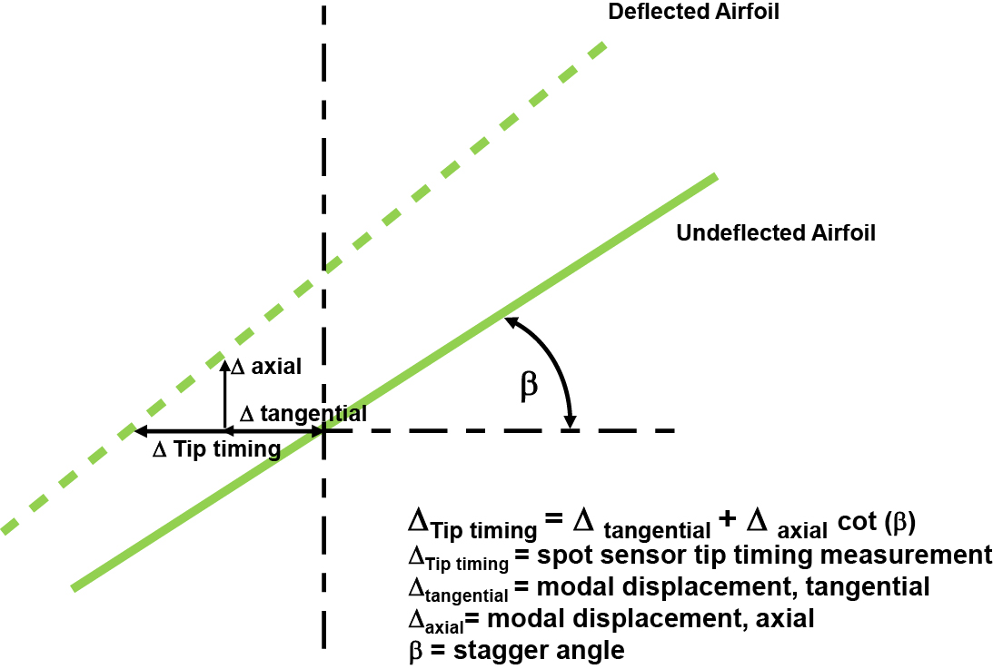 _images/sensordiagram1.png